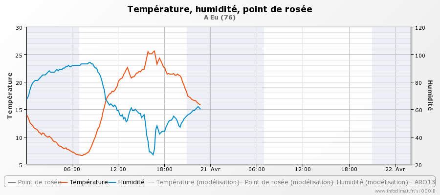 graphique_infoclimat.fr_eu-22.png.469515f8852c8c5f745eb5ef8cf63730.png