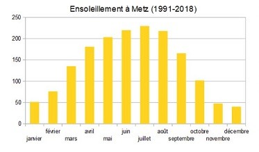 ensoleillement-graphique.JPG.82676b3f9fe210c401eefcd63619922a.JPG