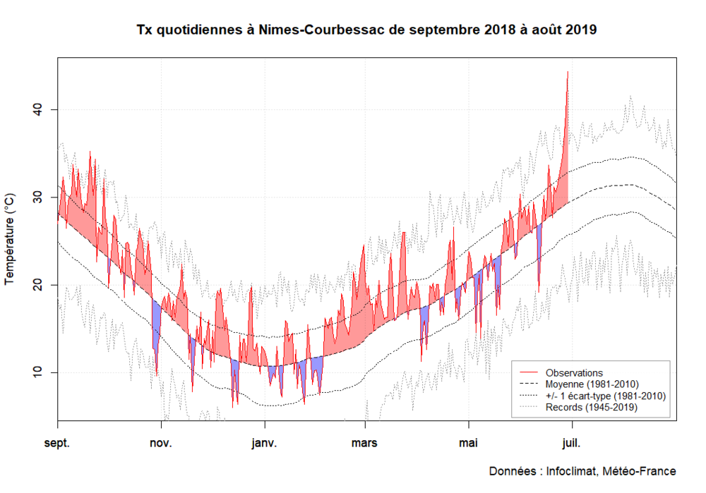 Tx_Nimes.thumb.png.eb6e36e91fb372ff47b1f35047dce99c.png