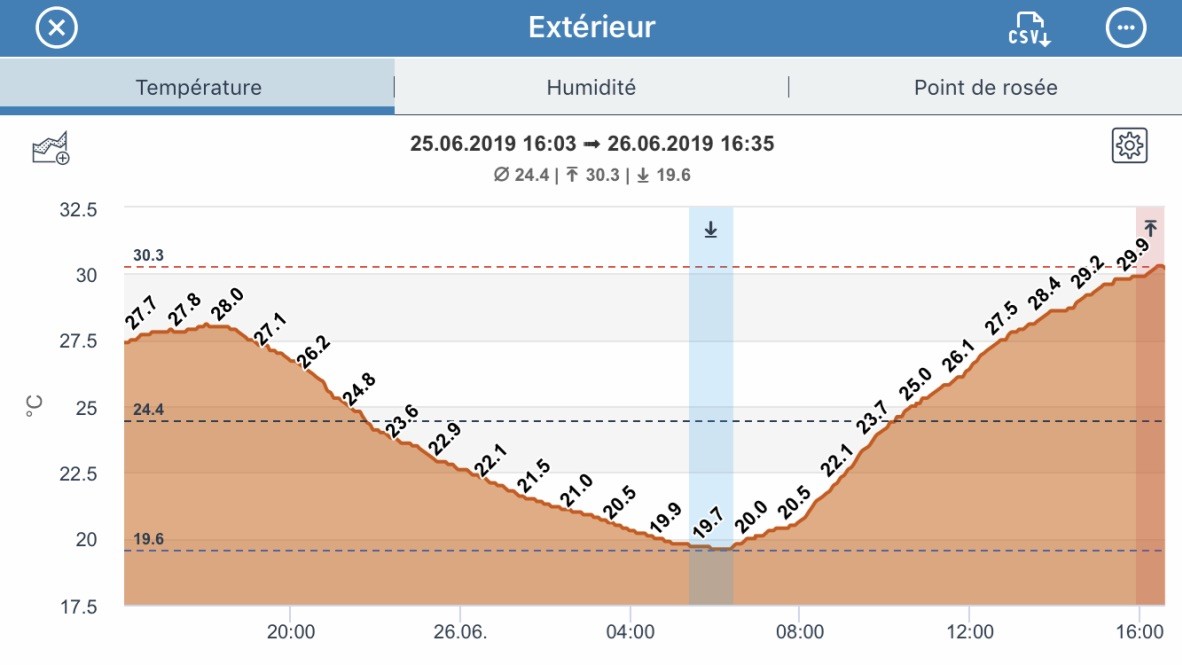 Station météo Netatmo - Page 8 - Instrumentation - Les Forums d