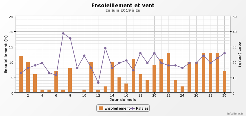 1519765431_graphique_infoclimat.fr(1).png.899b5e6d42fd6803c41017c6cf3cf7e8.png