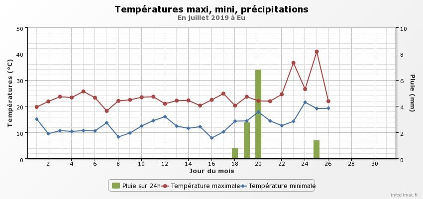 870454433_graphique_infoclimat.fr(4).jpeg.118b6225199c7c94e224698c6d18ef25.jpeg