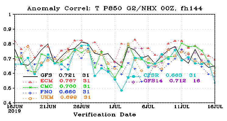 cor_day6_T_P850_G2NHX.png.b972641bd2a8fd65f25feff4d44e1afd.png