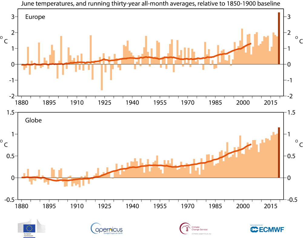 era_hadcrut4_monthly_and_30-year_temperatures_v1_from_1880.thumb.png.2b9881a936304f3ae33f5213cc93d888.png
