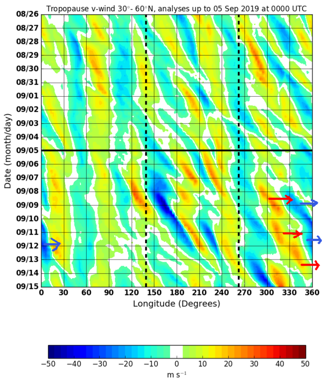 nh_hovmoeller_gfs_2019090500.thumb.png.cfa60cc050e85987e502a54c64df3a11.png