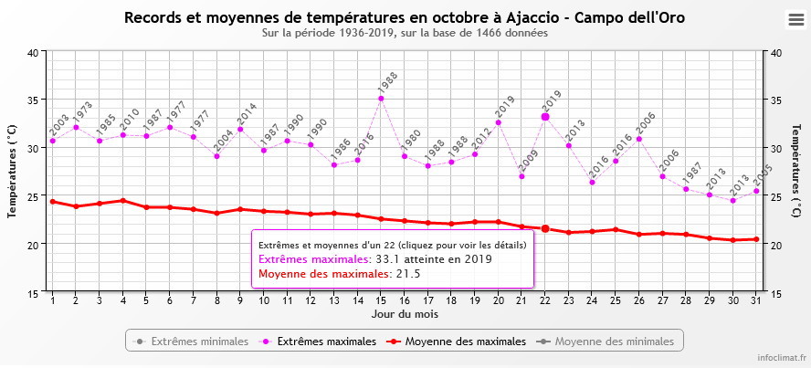 ajaccio.jpg.47100b1e1e20b02f1da1414e8d153af4.jpg