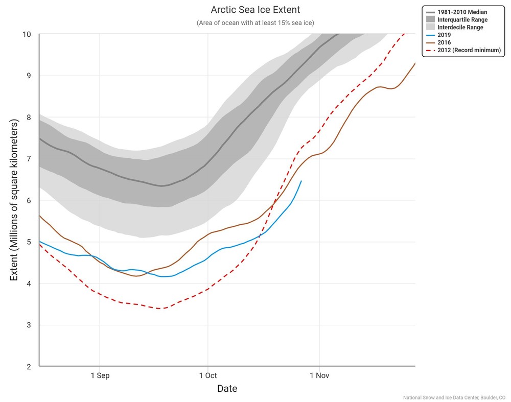arctic-sea-ice-extent.jpeg.jpg