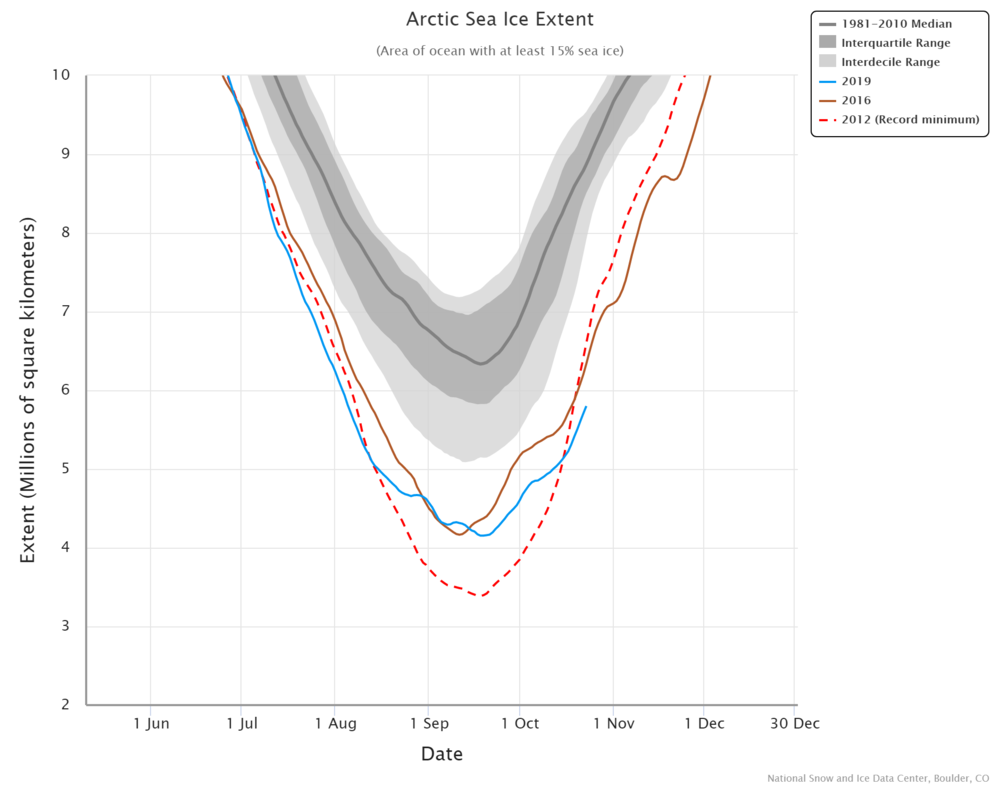 arctic-sea-ice-extent.png