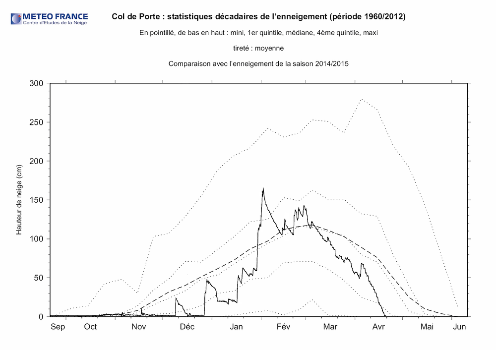 enneigement-col-de-porte.thumb.png.6ee8af0de19880630af1fbe52429191b.png