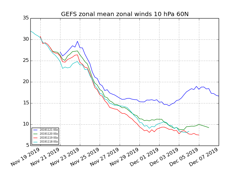 epsmean10hPa60N.png.9dfe3bc752beed142135395cc57340ab.png