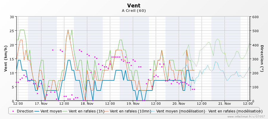 graphique_infoclimat.fr_creil(1).png.f1431824cee418f1e0e7dcd08971173b.png