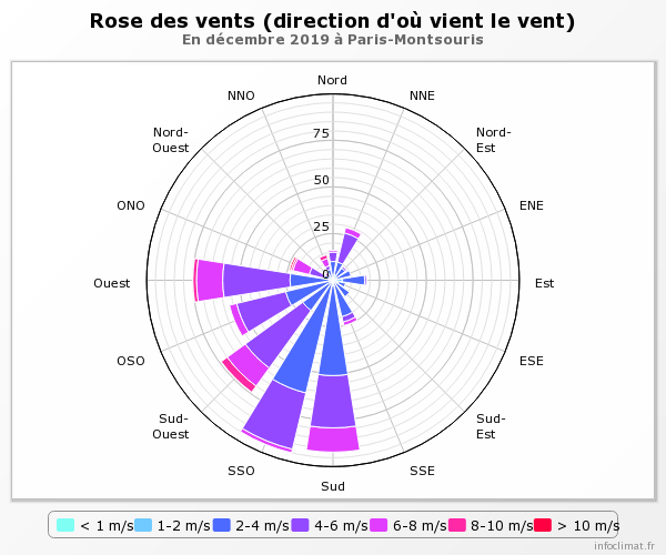 1297521190_graphique_infoclimat.fr(7).png.036ed0e33b18304195726a9edaf0d1a7.png