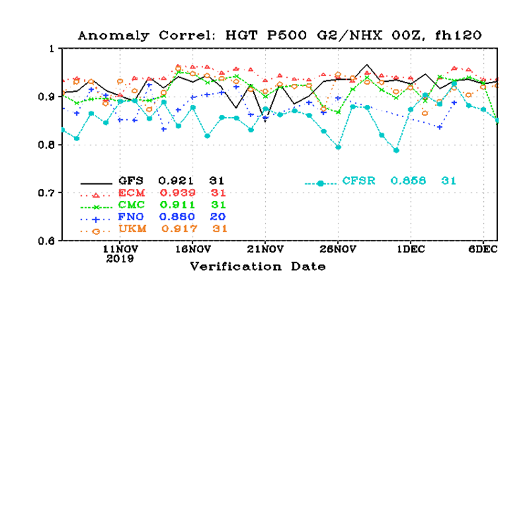 cor_day5_HGT_P500_G2NHX-3.thumb.png.9769eae79159b0144e929c28d3d41f4c.png