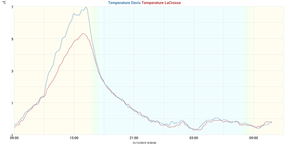 daycompare.thumb.png.5c3bfe38b635084d6ba2d2eb18e9ea9b.png