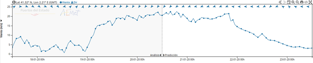 BarceloneVent.thumb.png.ebb459560b5c638c973e5e7d2f8569a4.png