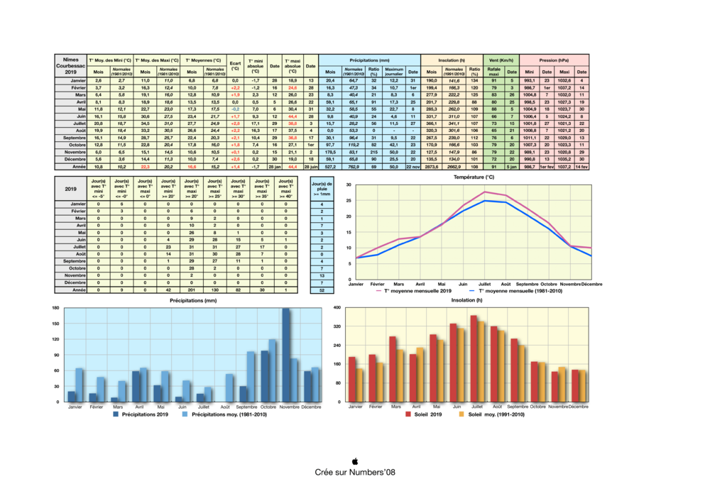 ClimatoNimes2019-1.png