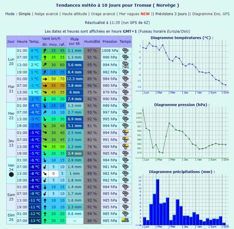 tromso.thumb.PNG.968264af567ab60f6bf84f8e34287442.PNG