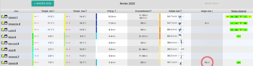 1591394429_Climato-fvrier-2020-Paris-Montsouris.thumb.png.e9b90dec22e9831d539c54f16ea7ac83.png