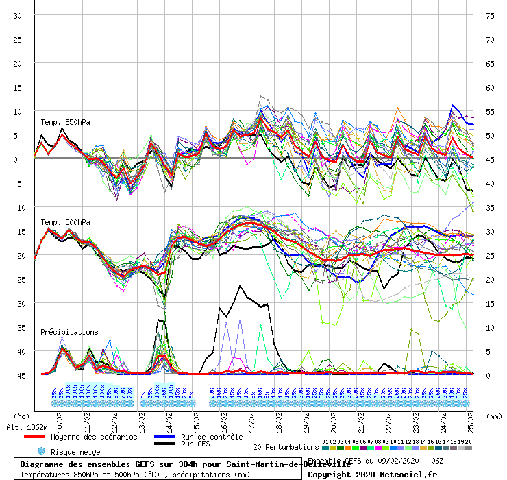 graphe3_1000___6.51438_45.3404_Saint-Martin-de-Belleville.png.8d8caa0a9bcf2ba93f92c4bc6bb14770.png