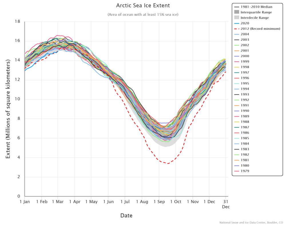 arctic-sea-ice-extent (4).png
