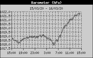 BarometerHistory.gif.1719b581e20aeec03f6be1e5bb29c23b.gif
