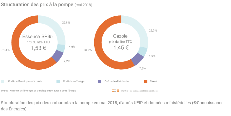 petrole1.PNG.59da338d178597ba23cd85dbbedf4dfd.PNG