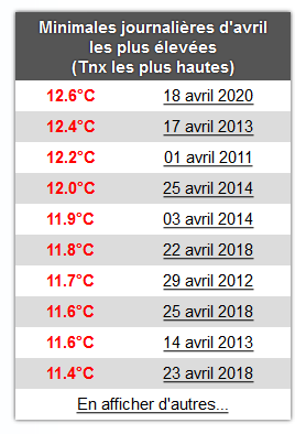 106496810_Screenshot_2020-04-19ClimatologieglobaleenavrilVerneuil-sur-Seine-Infoclimat.png.0992228889ede7b61e40aed48116a0a4.png