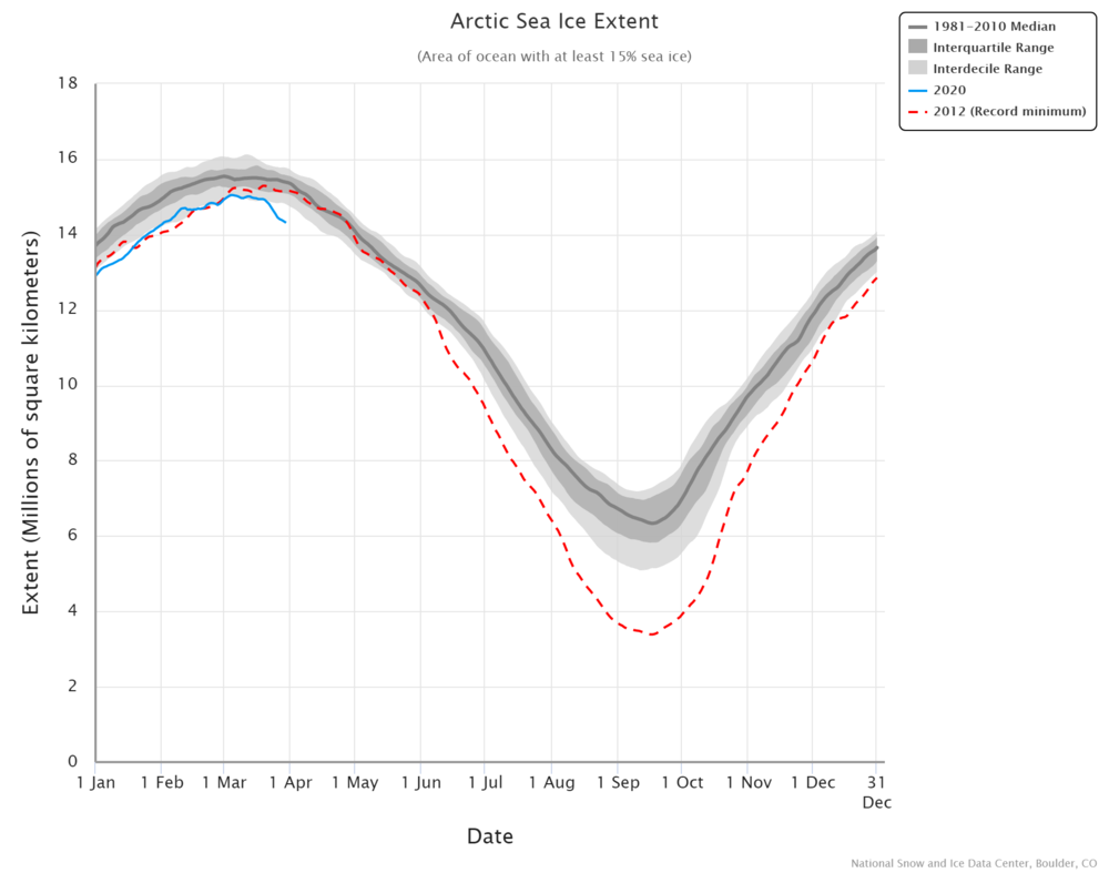arctic-sea-ice-extent (2).png