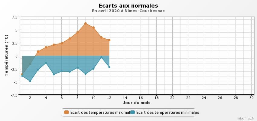 294860818_graphique_infoclimat.frcopie.jpeg.399e5e070f47217f2bd42b24d1ff1bb4.jpeg