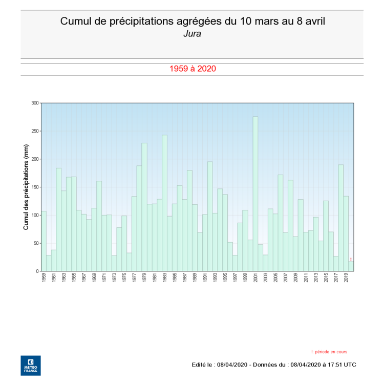 GRA_OBS_PQ_Jura_RRAG_1959_2020_rr_quot_cumul_0310-0408.png