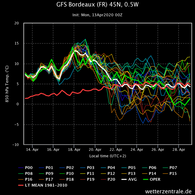 gfs-bordeaux-fr-45n-05w.thumb.png.f77724231e3e92d50edb2ef746b9f3e8.png