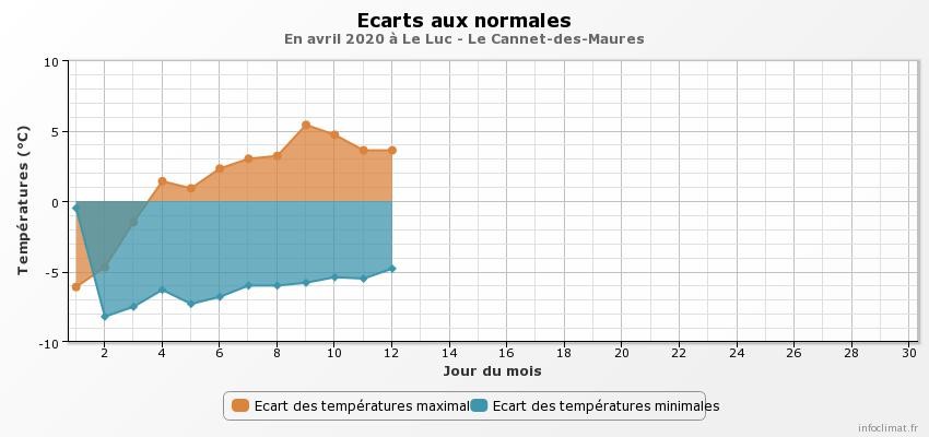 graphique_infoclimat_fr.jpeg.acb265caae72419c22d1160dce828719.jpeg