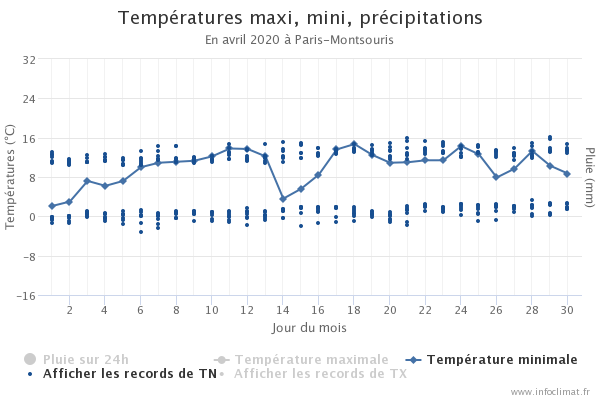 368267538_graphique_infoclimat.fr(2).png.e1b21cd132ed70fd75aa53aa1e949428.png