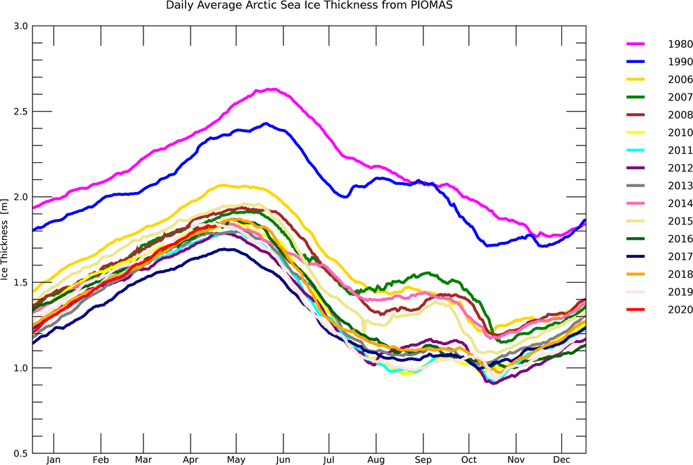 Bpiomas_plot_daily_heff.2sst.png