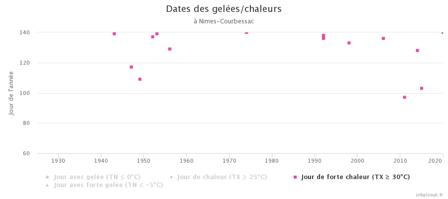 graphique_infoclimat_fr.png.5b632ea45dd73775106659d5045aca36.png