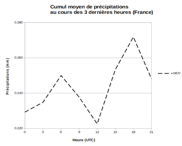 CumulFrance.PNG.7f88dd63d00ecc0578fcd519a4150bf9.PNG