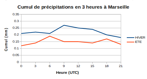 CumulMarseille.PNG.ac40b13d8debb9d375496069efc24f27.PNG