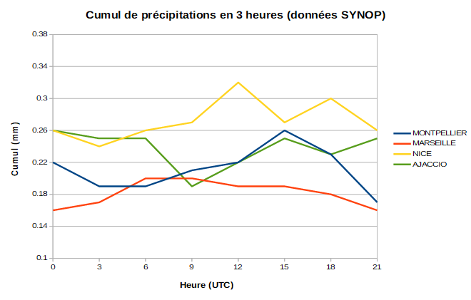 CumulMed.PNG.7c49f461b7bea93936643f382860d26c.PNG