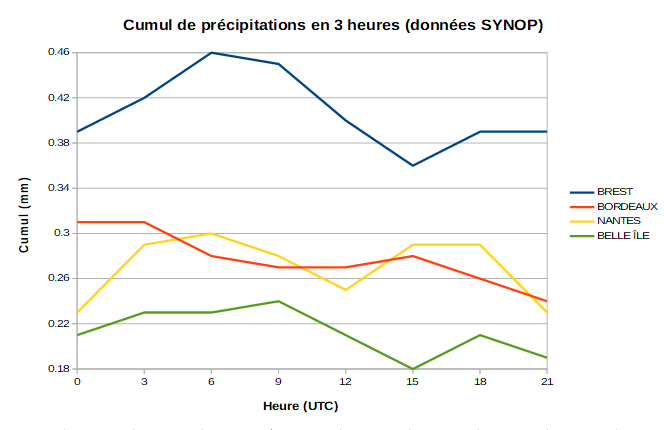 CumulOuest.PNG.7399711f6d8d661f2c56466cd8e8ee14.PNG