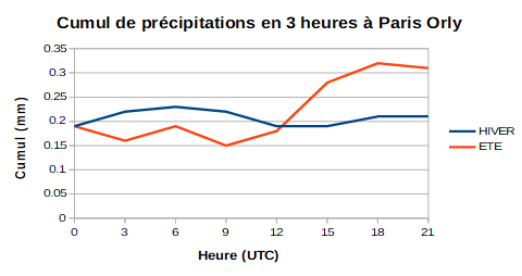 CumulParis.PNG.36c5af082dc9728862aa5cef036b835c.PNG