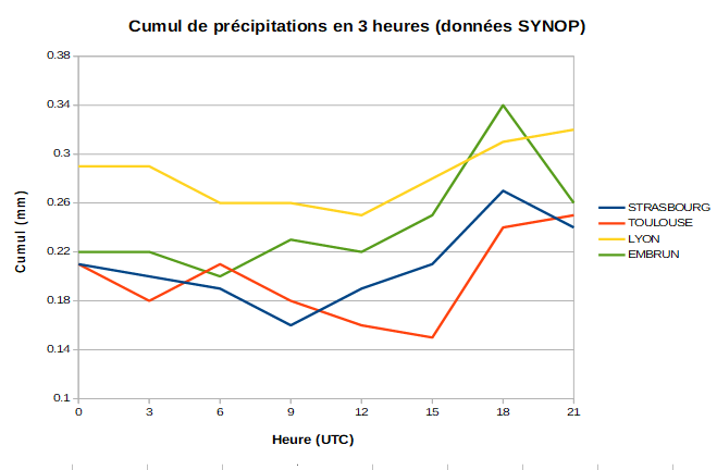 CumulTerres.PNG.e89760b571b4e9354d138f7f8f2f84c4.PNG