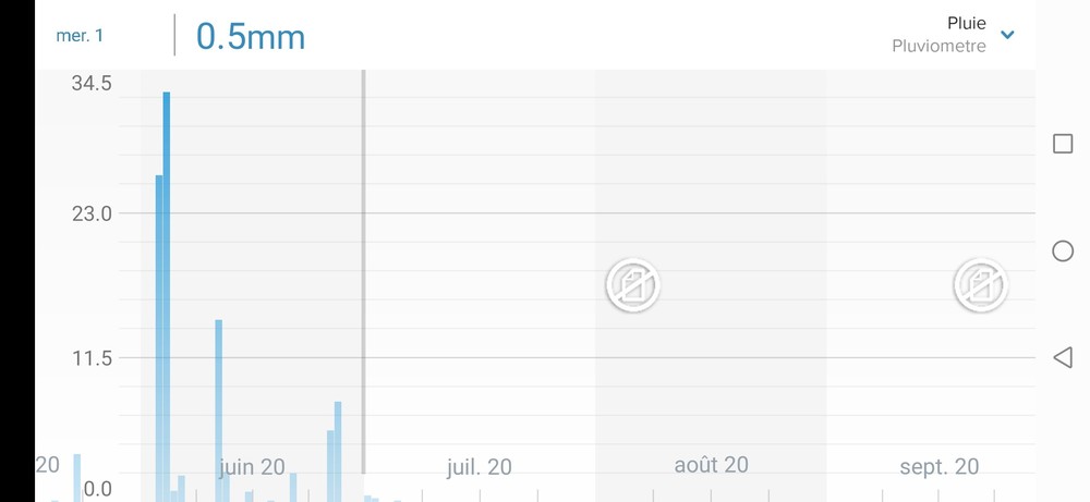 Screenshot_20200713_030421_com.netatmo.netatmo.thumb.jpg.d842fbc525233bda43930fa952e2df40.jpg