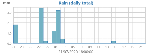 monthrain.png.836440e5be6e4f8c7a8624b83713aa9f.png