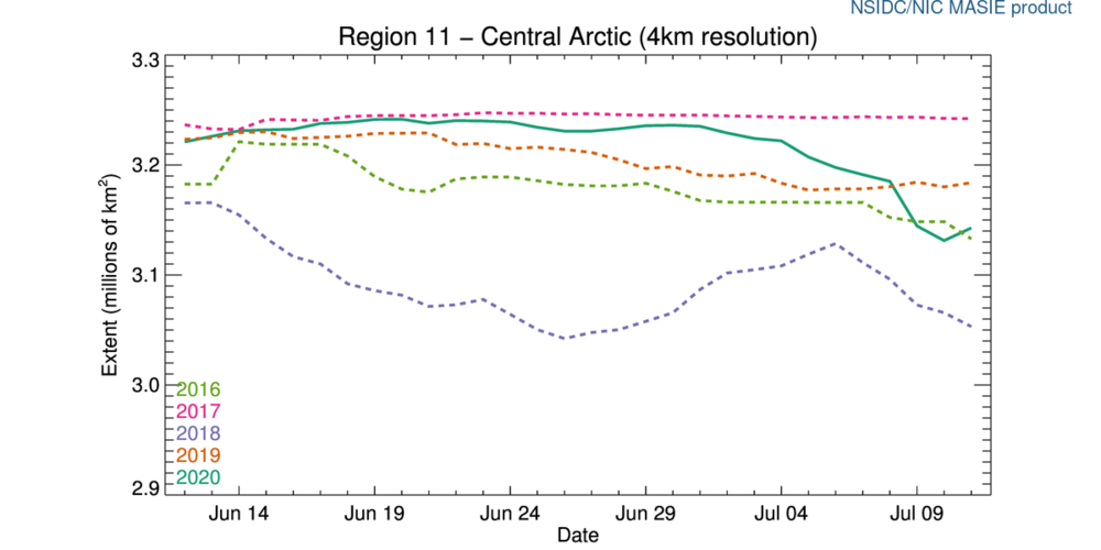 r11_Central_Arctic_ts_4km-1.png