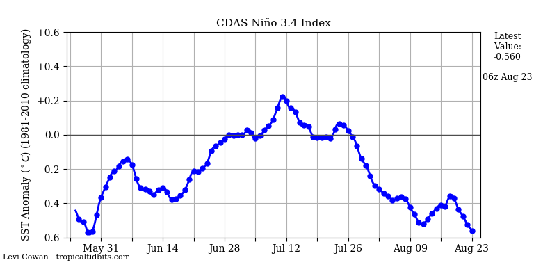 nino34.png.1c5d77caca708b48830c9248f2917f5d.png