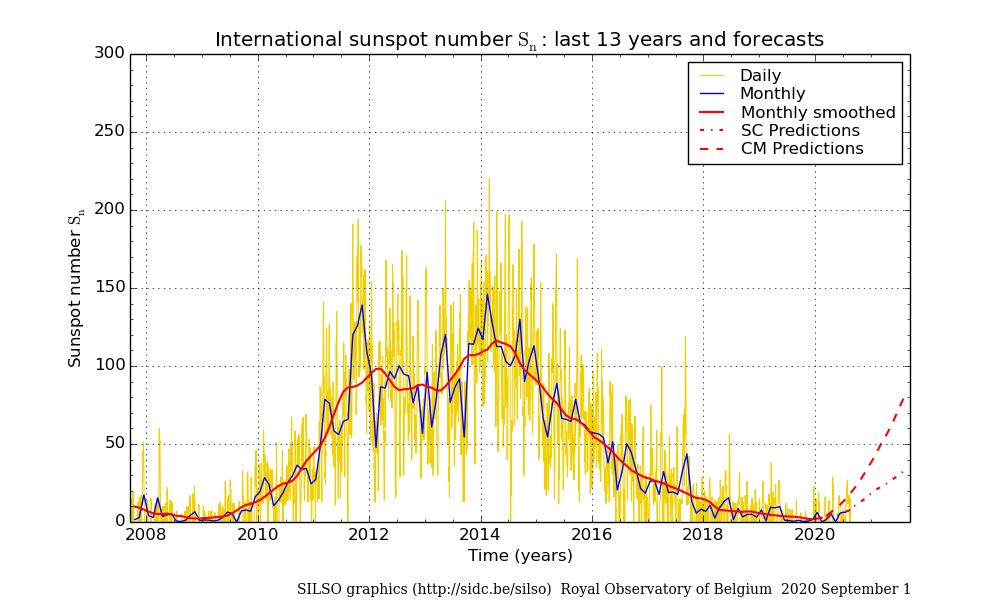 Sunspot.png.11b6ad496272e756f3b77cfc8e113ef7.png