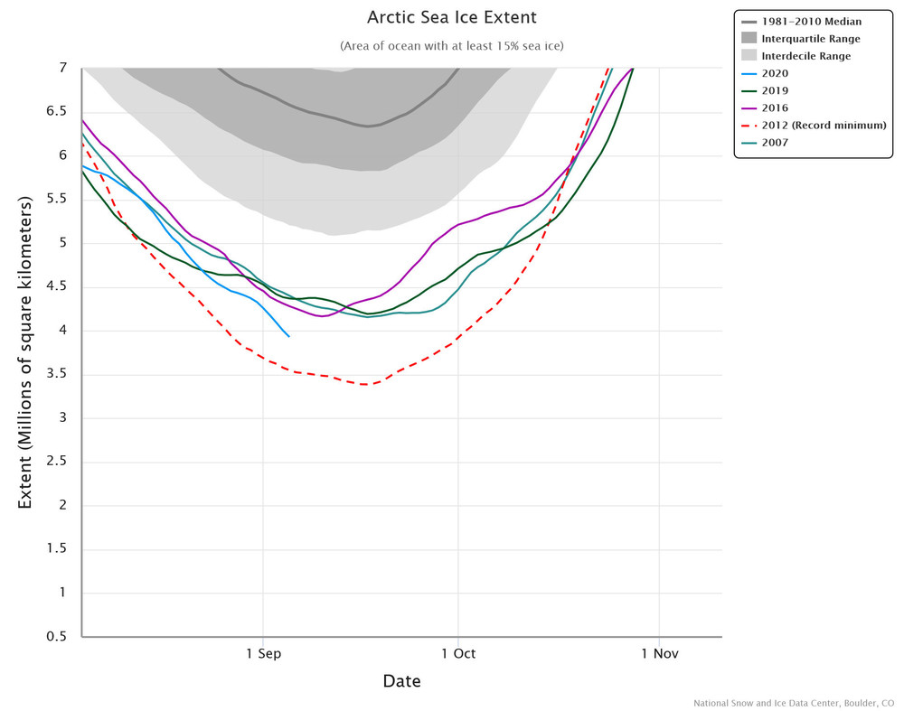 arctic-sea-ice-extent.jpeg