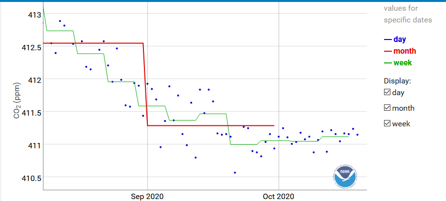 768758291_Screenshot_2020-10-21GlobalMonitoringLaboratory-CarbonCycleGreenhouseGases.png.366fbfd8c0d5746b83607fe8aaeebeb1.png