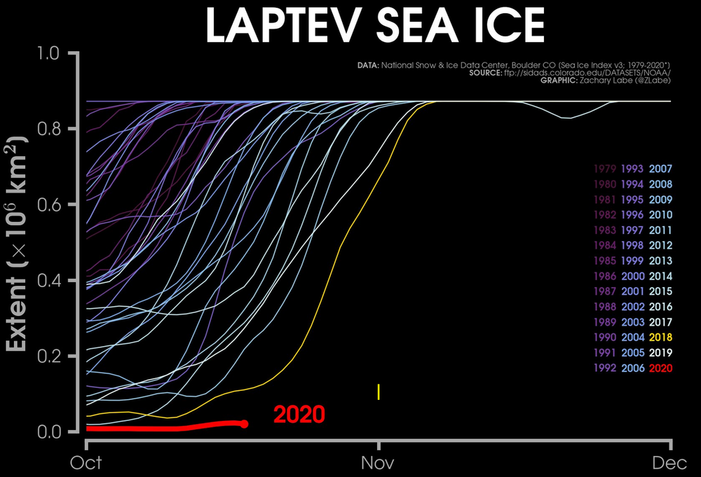 Laptev2.thumb.png.1f36e50bcdd7813dc87d71acea8a0298.png