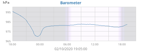 daybarometer.png.8eb3917278b4aeb24f5345c1589dcaea.png